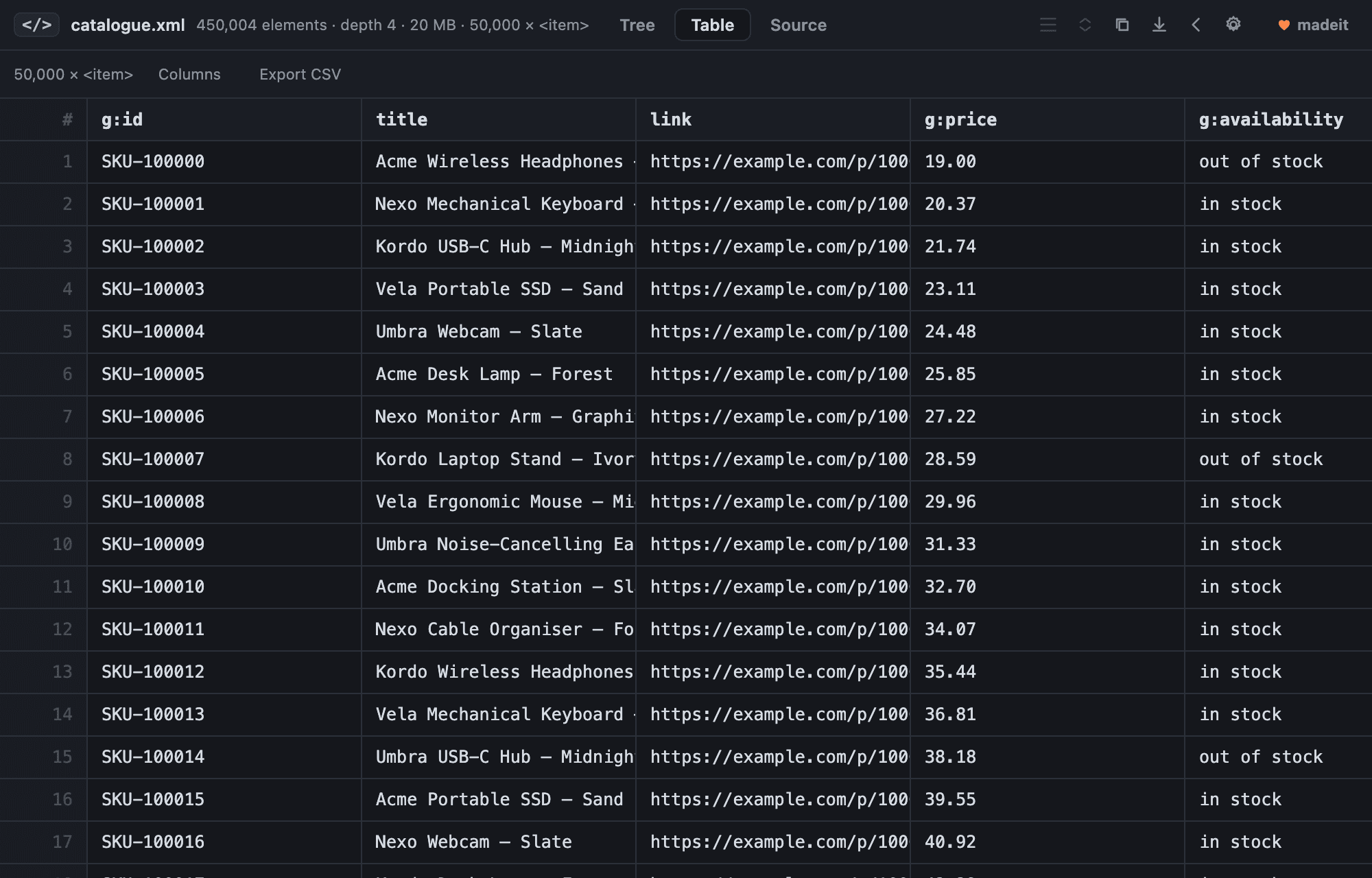 The extension's table view listing product records in columns for id, title, link, price, availability and brand.